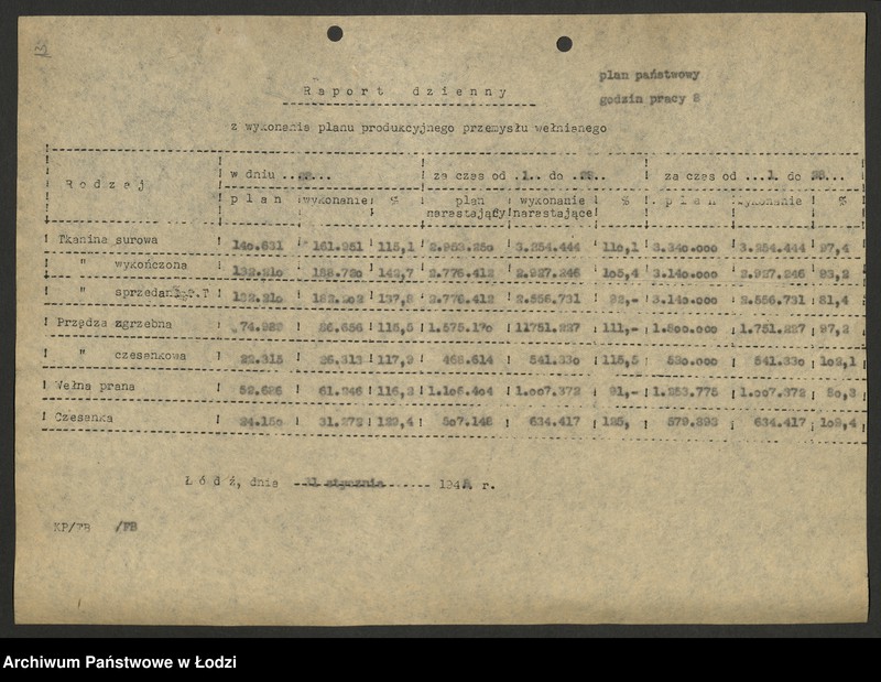 Obraz 14 z jednostki "Dyrekcja Przemysłu Wełnianego; dzienne raporty o wykonaniu planu"