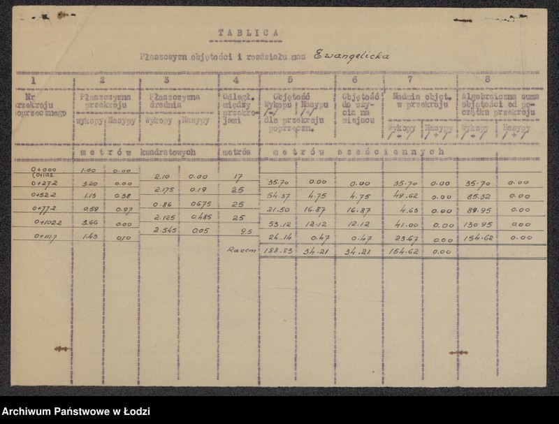 Obraz 2 z jednostki "Przekroje poprzeczne. Ulica Ewangelicka w Rudzie Pabianickiej"
