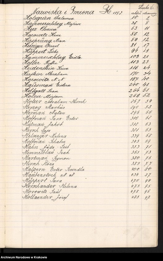 image.from.unit.number "Index wpisów zejścia osób wyznania Mojżeszowego na rok 1897"