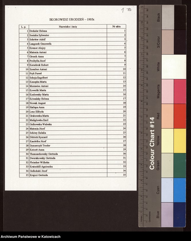 image.from.unit "Księga urodzeń nr 1-125"