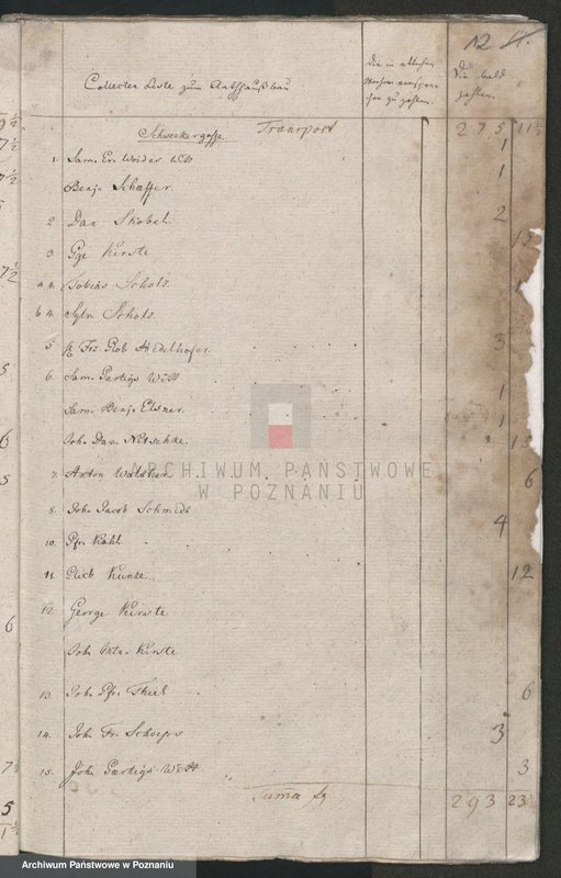 Obraz 14 z jednostki "1. Collectenliste in Morgen - und Abendteil (zum Rathausbau), 2. Collectenliste im Mittag - Mitternachtsteil (zum Rathausbau); język niemiecki"