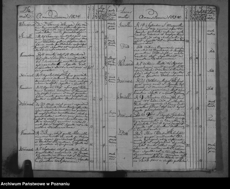 image.from.unit.number "Księga zmarłych z parafii Dziekanowskiej oraz Waliszewskiej"