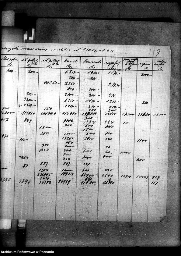 Obraz 14 z jednostki "Ilość sztucznych nawozów na składzie"