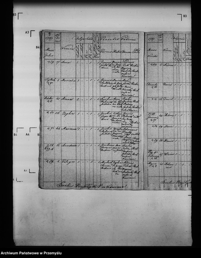 image.from.unit.number "[Kopie ksiąg metrykalnych parafii Kamianna (dekanat Grybów)]"