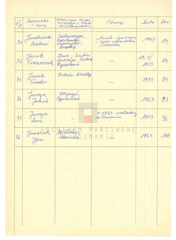 Obraz 12 z jednostki "Życiorysy powstańców wielkopolskich: J - tom V /Jeziorny Ludwik - Juszczak Jan/."