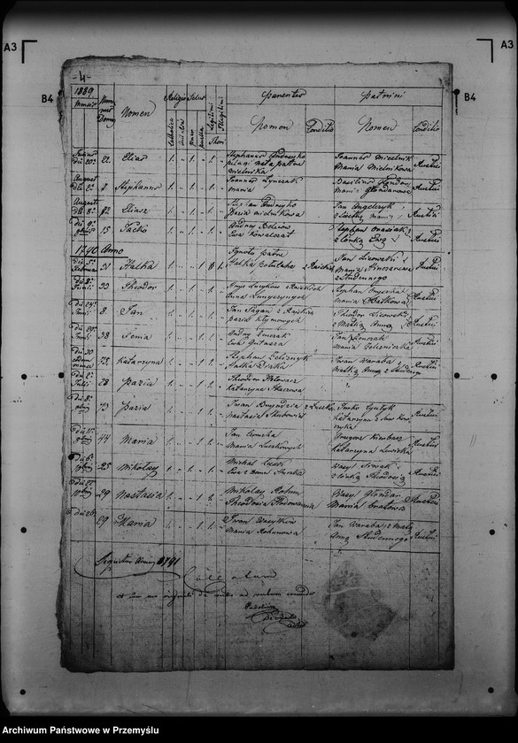 image.from.unit.number "[Kopie ksiąg metrykalnych parafii Rajskie z filiami Gródek, Studenne (dekanat Lutowiska)]"