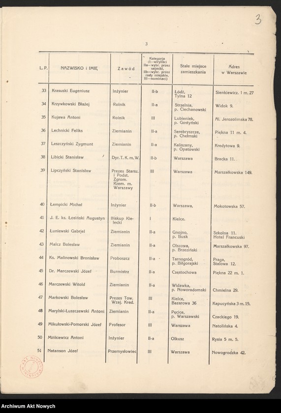 image.from.unit.number "Lista członków."