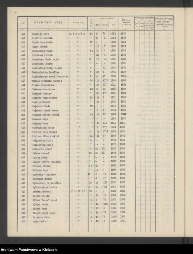 image.from.unit.number "Spis wyborców Rady Miejskiej uprawnionych do głosowania przy wyborze radnych miejskich i ich zastępców, Okręg wyborczy Nr VI. Obwód Nr 1"