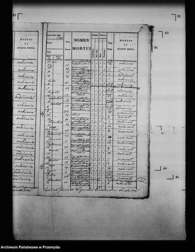 image.from.unit.number "[Kopie ksiąg metrykalnych parafii Śnietnica z filią Stawisza (dekanat Grybów)]"