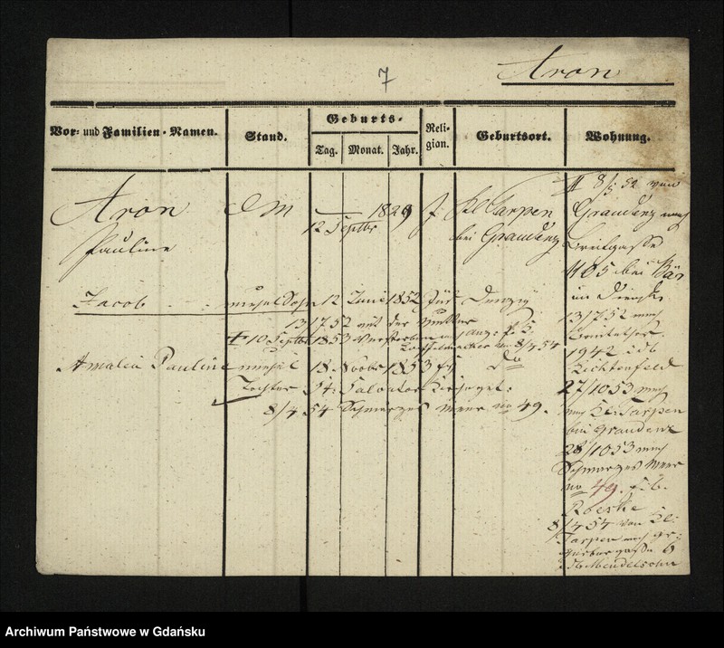 image.from.unit.number "Karty meldunkowe: Aron - Aspolm"