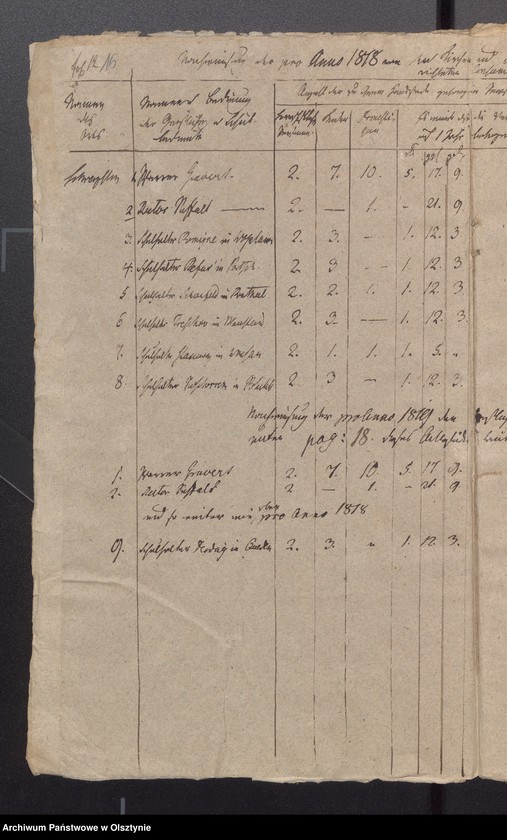 image.from.unit.number "Accisse Vergütungs-Sachen für Prediger der Schwarzsteinsche Gemeine"