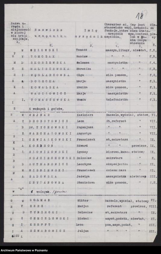 Obraz 20 z jednostki "[Spis urzędników skarbowych zatrudnionych w urzędach podległych Pomorskiej Izbie Skarbowej]"