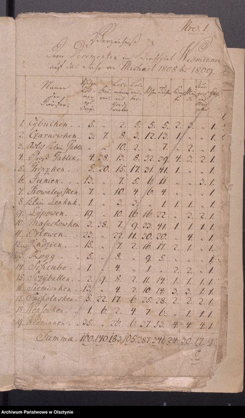 image.from.unit.number "Beläge zu der 1808-1809ten Widminnschen Jahres Kirchen und Armen Kassen Rechnung"