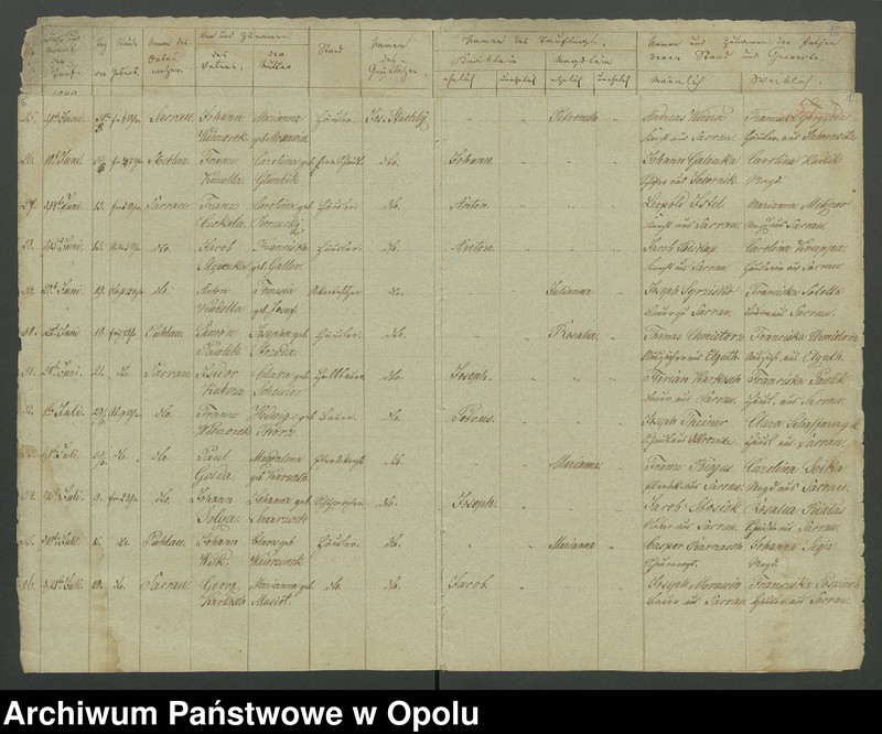 image.from.unit.number "Die Kirchenbücher Duplicate von Sakrau für Jahre 1849 bis 1874"