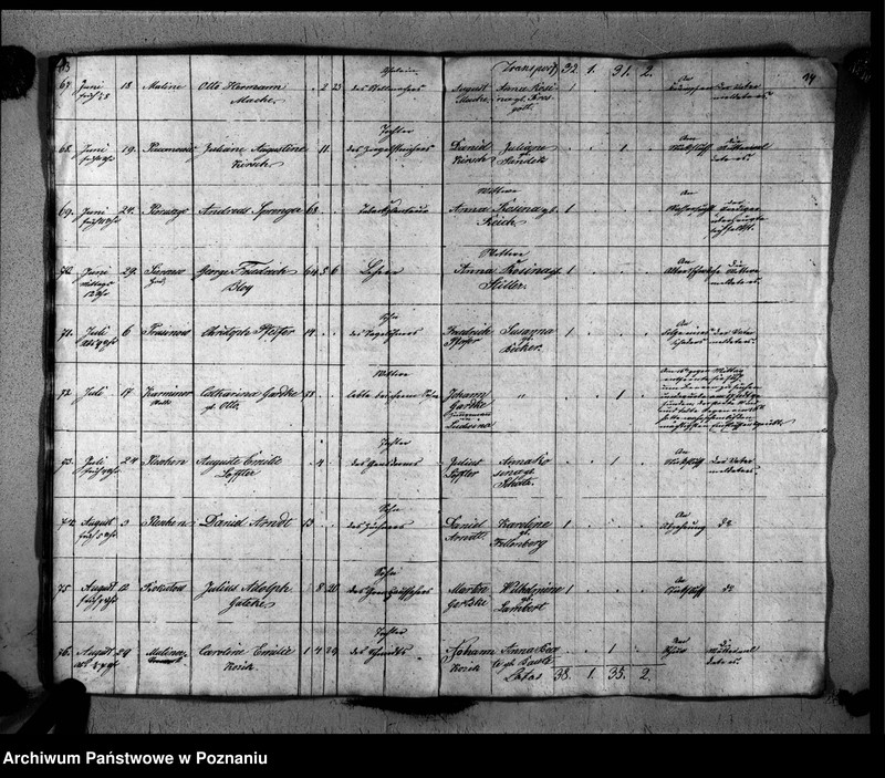 image.from.unit.number "Duplikat der Verstorbenen"