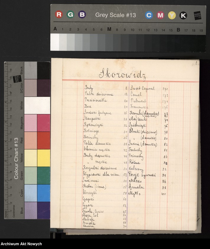 image.from.unit.number "Księga przychodu i rozchodu odzieży, obuwia, artykułów żywnościowych; notatki o darach"