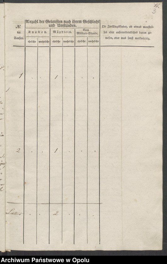 image.from.unit.number "Duplikate der Kirchen-Matrikel von Leipe und Maerzdorf 1837-1858 [parafia rzymskokatolicka w Lipowej z kościołem filialnym w Żelaznej]"