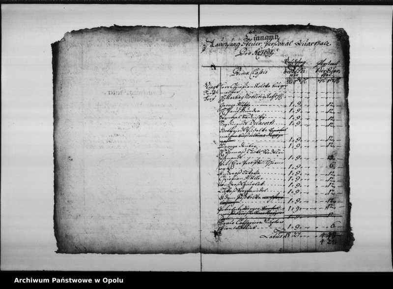 Obraz 6 z jednostki "Einnamb Rauchfang Steuer Perssonal Quarthale Pro 1691"