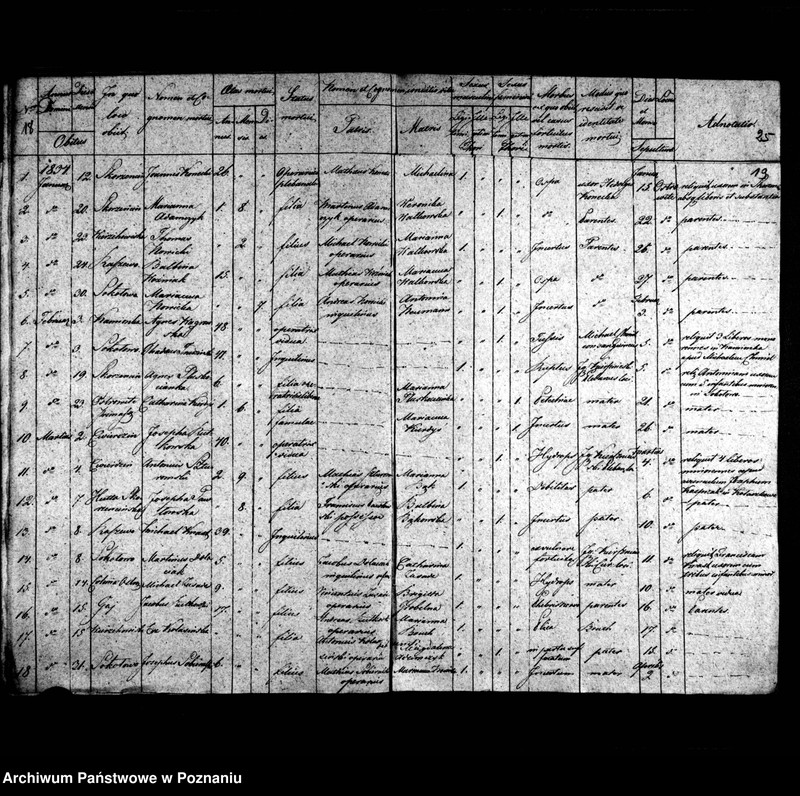 image.from.unit.number "Duplicatum librorum baptisatorum, copulatorum, mortuorum"