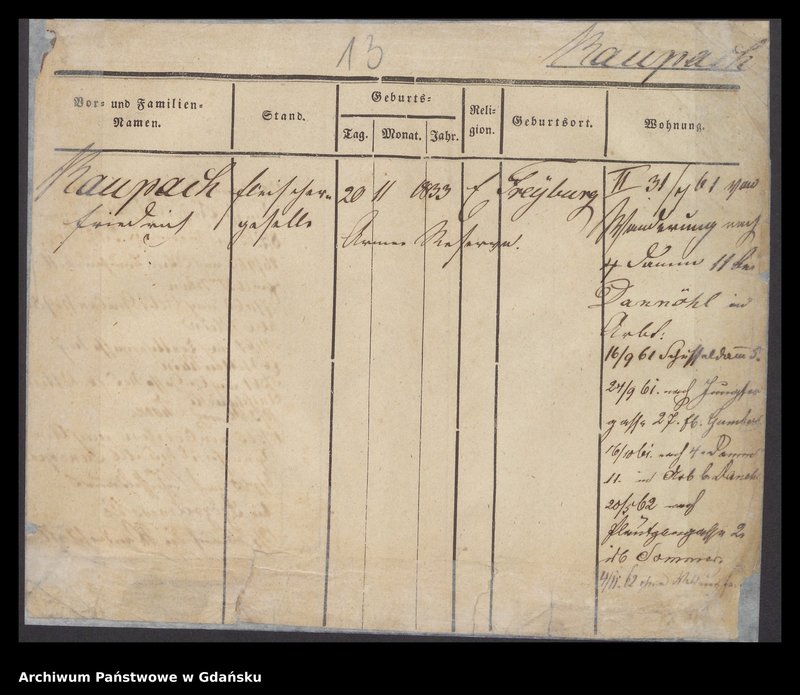 image.from.unit.number "Karty meldunkowe: Kaun - Kecker"