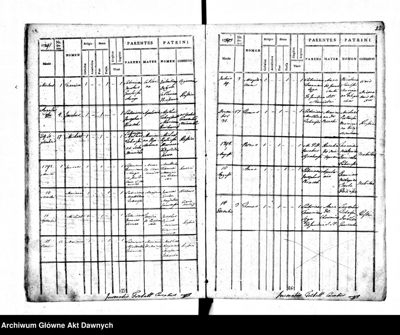image.from.unit.number "Parafia: Halicz. Dekanat: Stanisławów. Księga metrykalna urodzeń dla miasta Halicz 1784-1794 i wsi*: Załukiew 1785-1795, Kryłos 1793-1794, Wiktorów 1788-1795, 1804, Sapohów 1786-1788, Komarów 1786, Błudniki 1786-1788, Bołszów 1786-1792, Słobódka Bołszowiecka 1786-172, Chorostków Polski 1785-1792, Kuflewszczyzna 1787-1792, Tustań 1787-1793, Niemszyn i Hanowce 1791, Pitrycz 1789, Dehowa 1787."