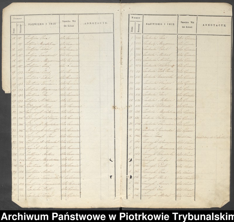 image.from.unit.number "Księga ludności stałej: Gazomia, Żywocin, Folwark Żywocin, Folwark Noworybie, Krzykowice, Folwark Krzykowice, Kosów"