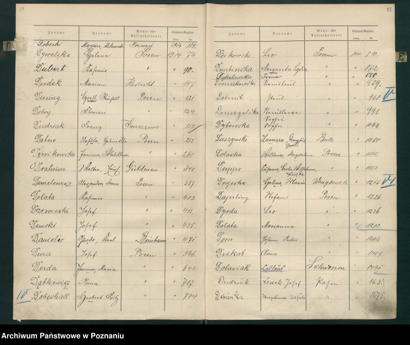 Obraz 15 z jednostki "Spis alfabetyczny urodzeń za 1914"