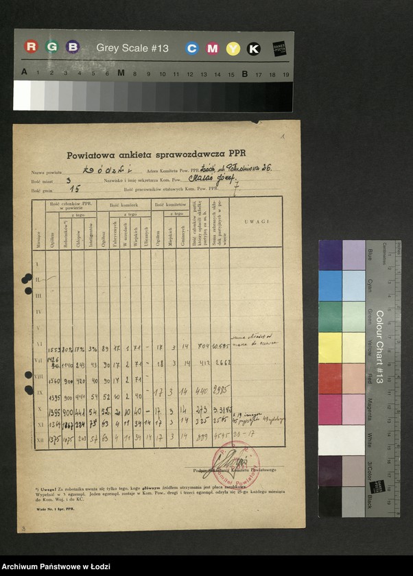 Obraz 2 z jednostki "Ankiety sprawozdawcze instruktora Komitetu Powiatowego Łódź [z załącznikami]"
