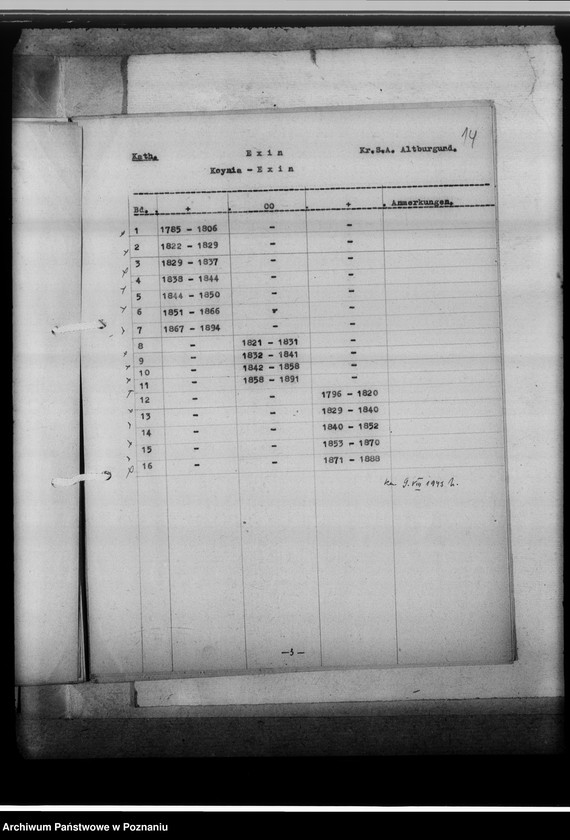 image.from.unit.number "Bücherverzeichnis, Kreissippenamt Altburgund [Szubin, województwo bydgoskie]"