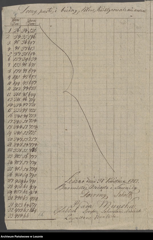 Obraz 10 z jednostki "[Quartierungszettel]"