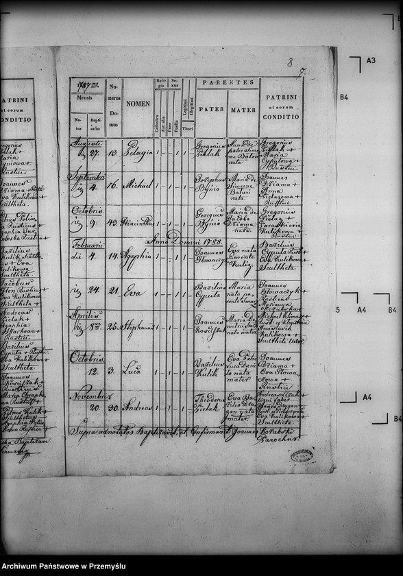 image.from.unit.number "[Kopie ksiąg metrykalnych parafii Wola Cieklińska z filiami Cieklin, Folusz (dekanat Dukla)]"