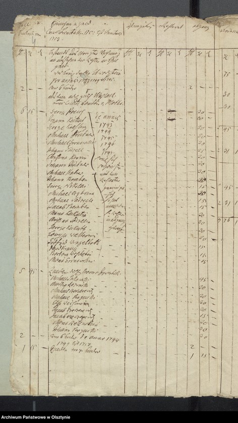 image.from.unit.number "Schwarzsteinsche Schulen Rechnung über Einnahme und Ausgabe"