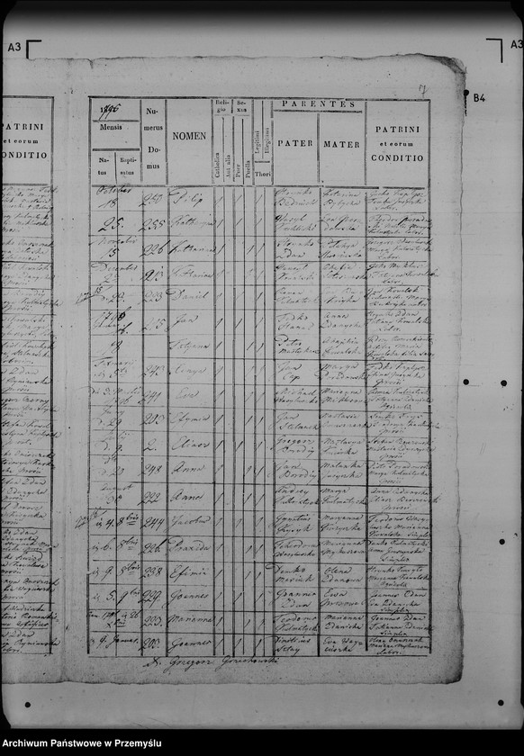 image.from.unit.number "[Kopie ksiąg metrykalnych parafii Sieniawka (dekanat Lubaczów)]"