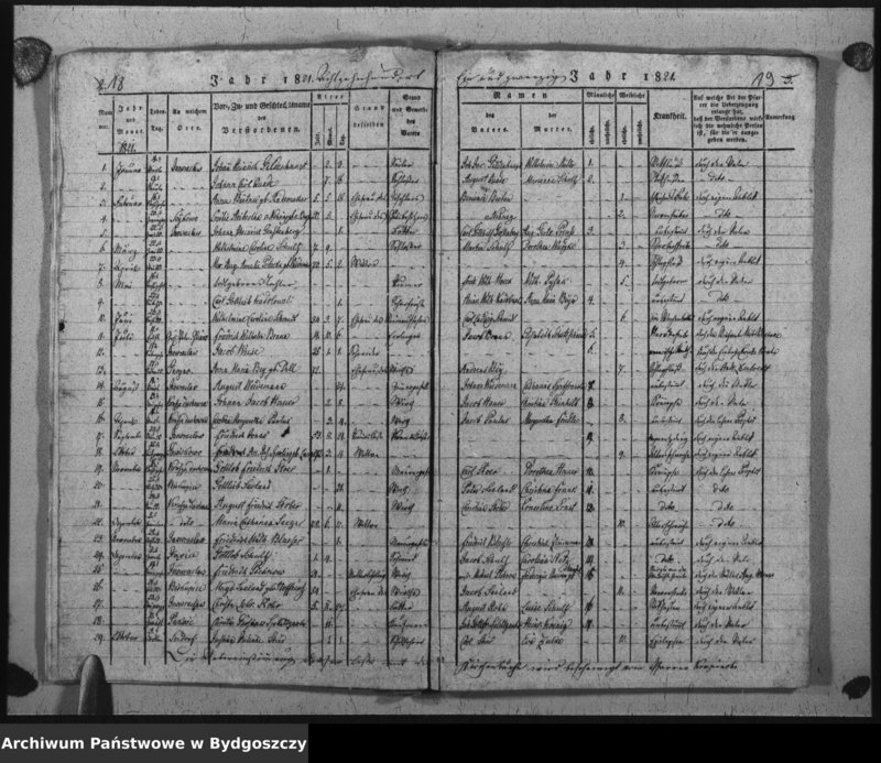 image.from.unit.number "Verzeichniss der Verstorbenen aus der evangel. Stadt- und Landgemeinde von Inowrazlaw Jahr 1817 bis incl. 1827"