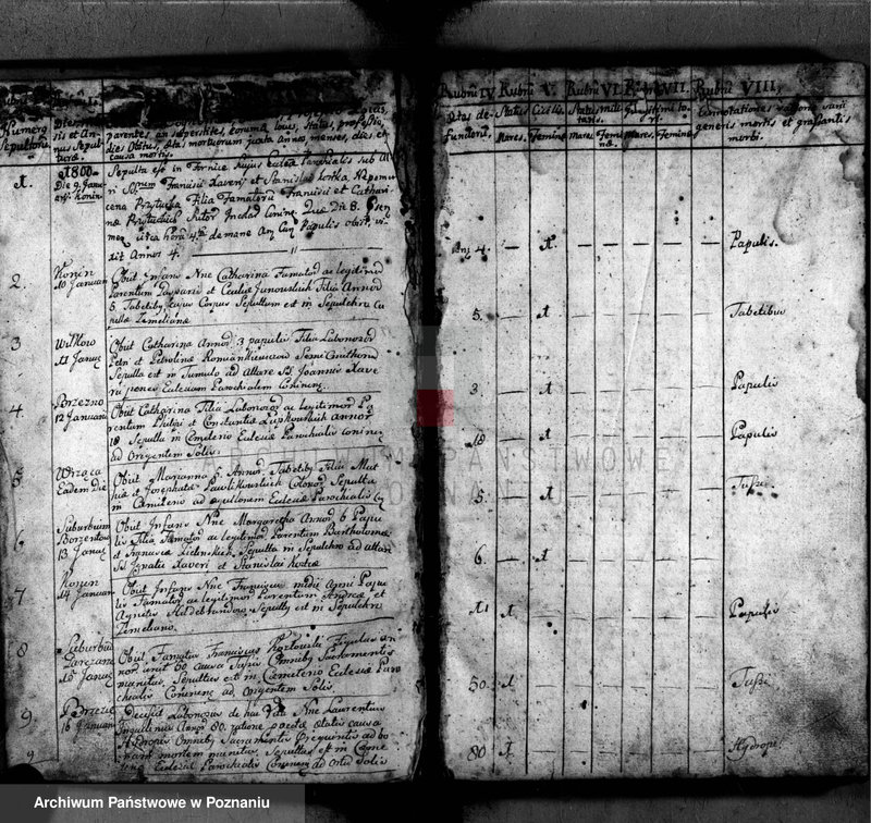 image.from.unit.number "Akta zgonu"