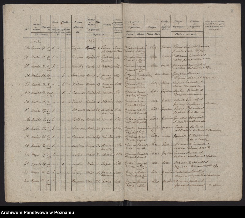 Obraz 6 z jednostki "Księga urodzeń"