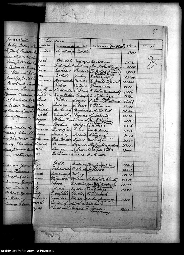 Obraz 9 z jednostki "Statystyka zakładów przemysłowych"