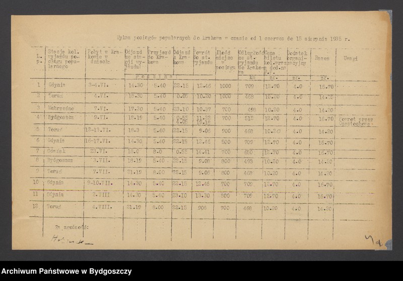 image.from.unit.number "Akta dot. zgonu I-go Marszałka Polski Józefa Piłsudskiego"