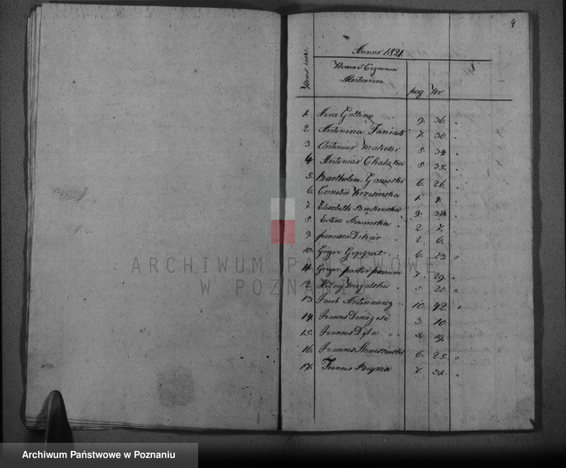 image.from.unit.number "Liber mortuorum"