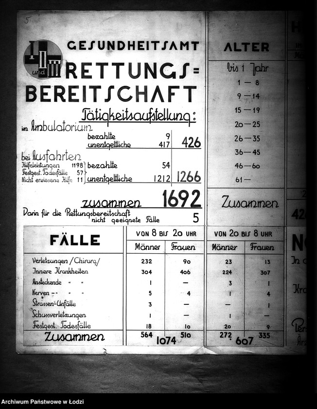 Obraz 12 z jednostki "Gesundheitsamt. Rettungsbereitschaft"