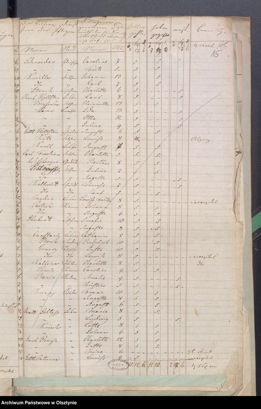 image.from.unit.number "27 Stück Beläge zur Widminnschen Kirchspiels Schulkasse Rechnung"