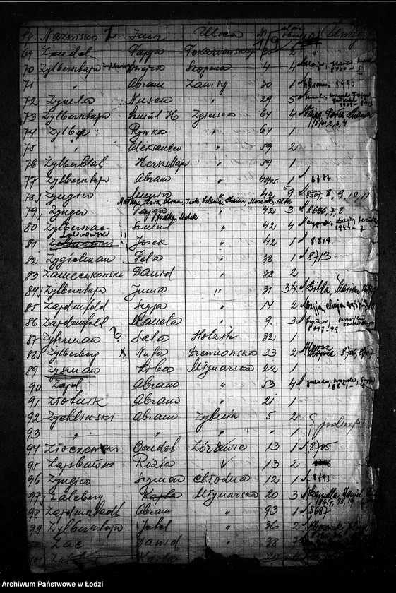 Obraz 20 z jednostki "[Spisy robotników Wydziału Robót Publicznych otrzymujących talony na bezpłatne obiady]"