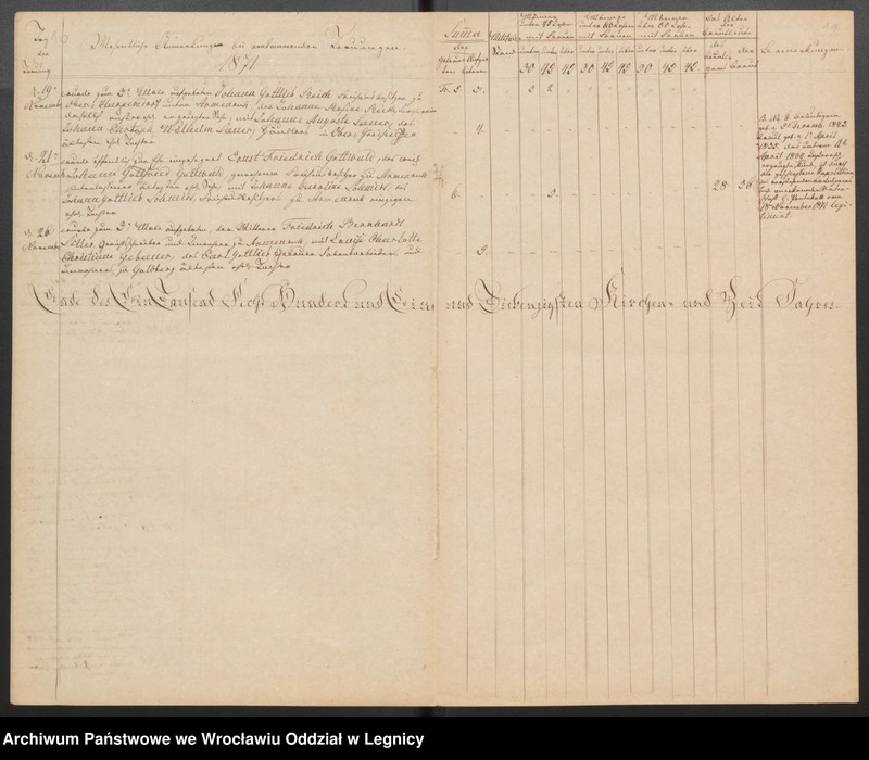 image.from.unit.number "Duplicat der Harpersdorfer Kirchenbücher von der Gemeinde Armenruh und dessen Anteil"