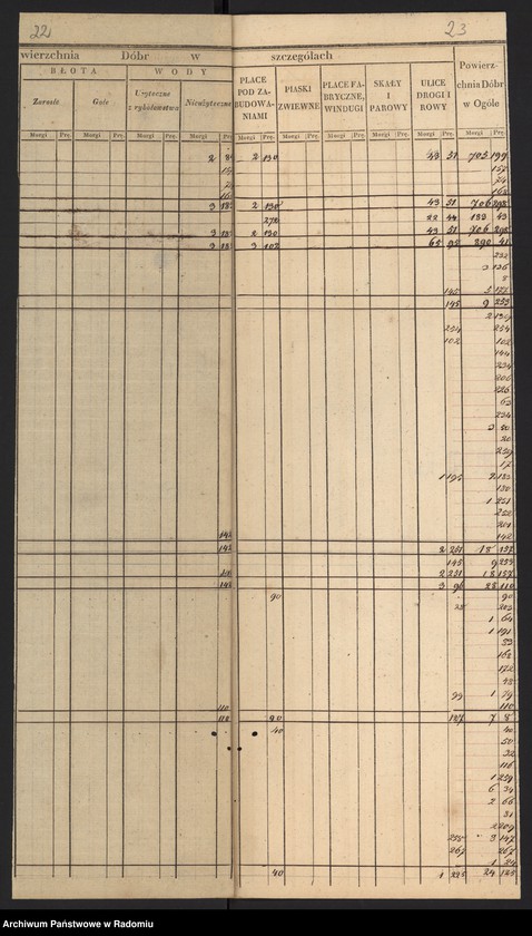 image.from.unit.number "Sekcye 3, 4, 5 Leśnictwa i Ekonomii Bodzentyn Realności Sieradowice, Śniadka, Bronkowice, Śitki, Świślina, Radkowice"