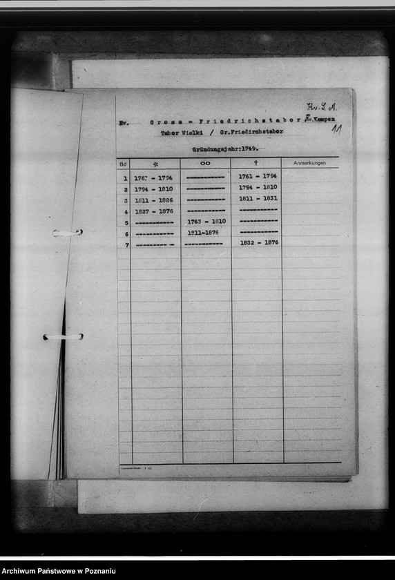 image.from.unit.number "Bücherverzeichnis, Kreissippenamt Kempen [Kępno]"