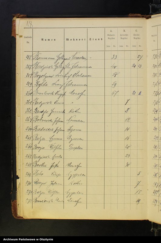 image.from.unit.number "Alphabetisches Namenverzeichnis"