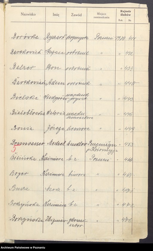 Obraz 11 z jednostki "Spis alfabetyczny małżeństw za 1938"