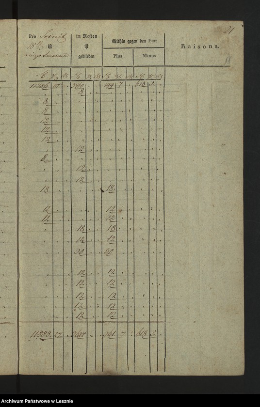 Obraz 20 z jednostki "[Kammereikassenrechnung der Mediatstadt Lissa]"