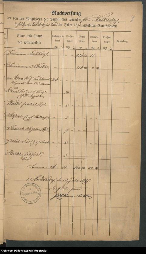 image.from.unit.number "Die von den Mitgliedern der evangelischen Parochie Polnisch - Wartenberg ... gezahlten Staatsstellern"