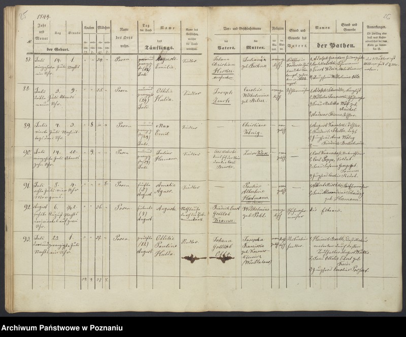 Obraz 16 z jednostki "Taufregister"